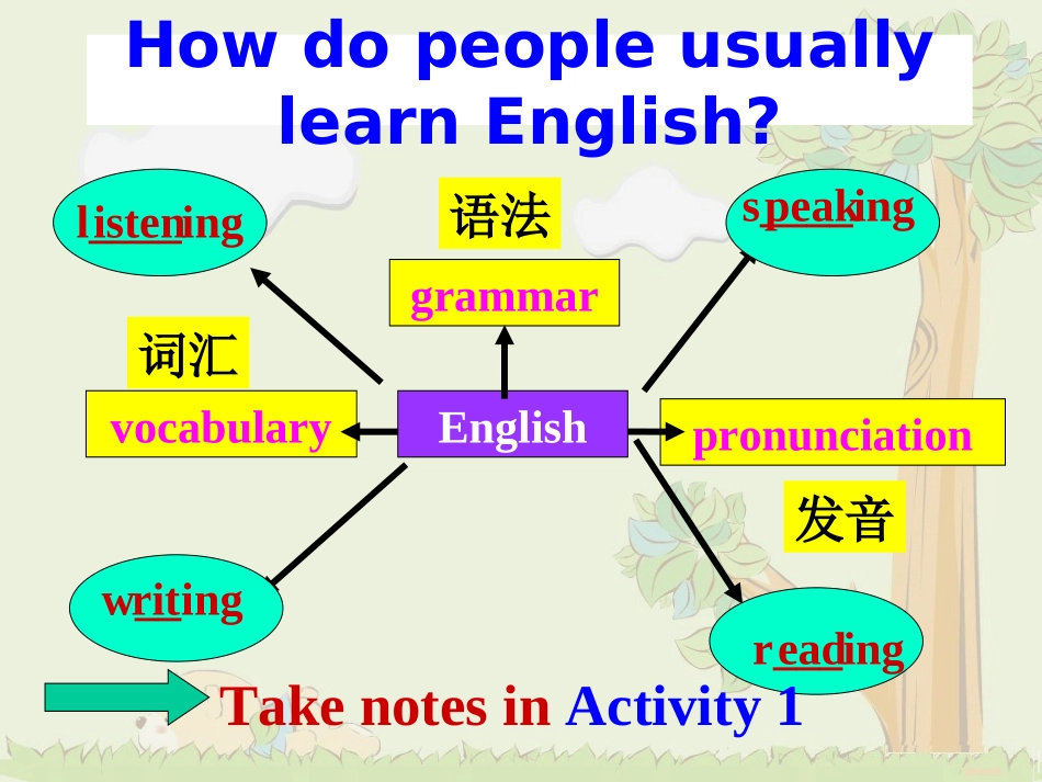 七年级上册Module1Unit1_第3页