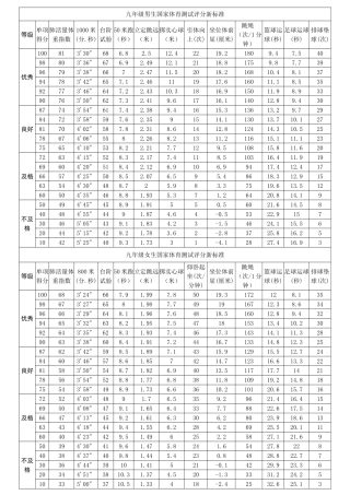 九年级国家体育测试评分标准