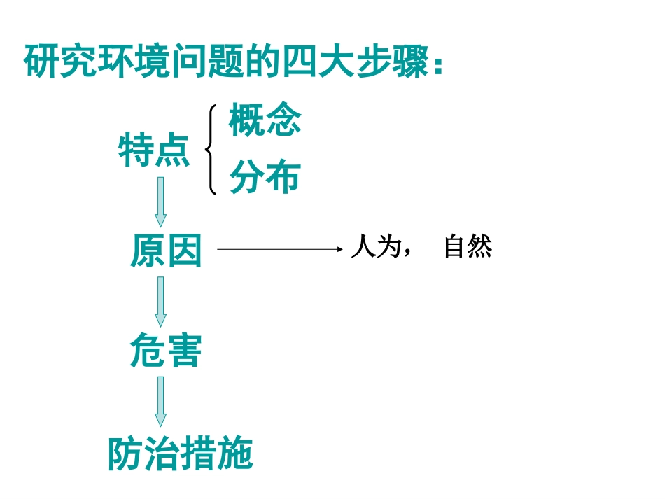 【地理】1人教版选修6_第四章_第一节_森林及其保护_第2页