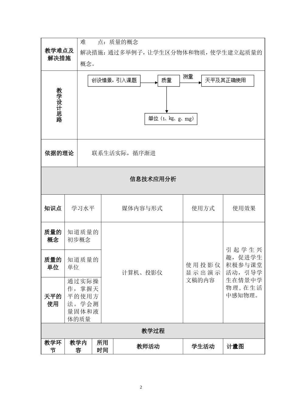 授导型教案及课堂电子讲稿-物理_第2页