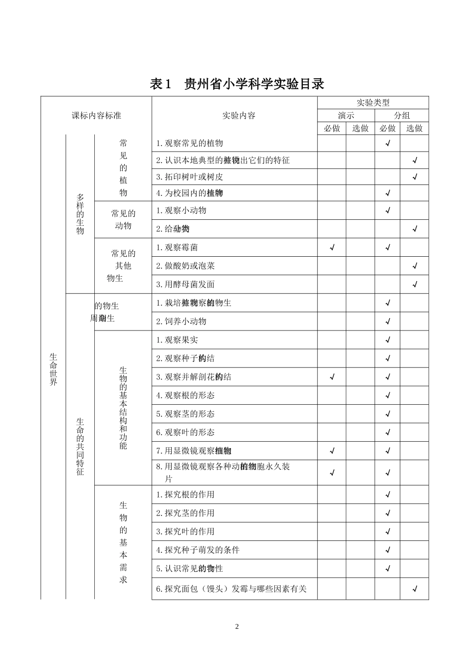 贵州省小学科学实验目录_第3页