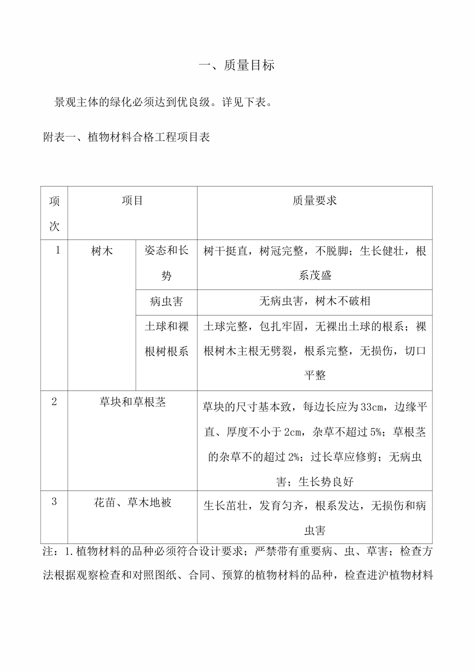 绿化景观工程质量目标与质量保证措施_第2页
