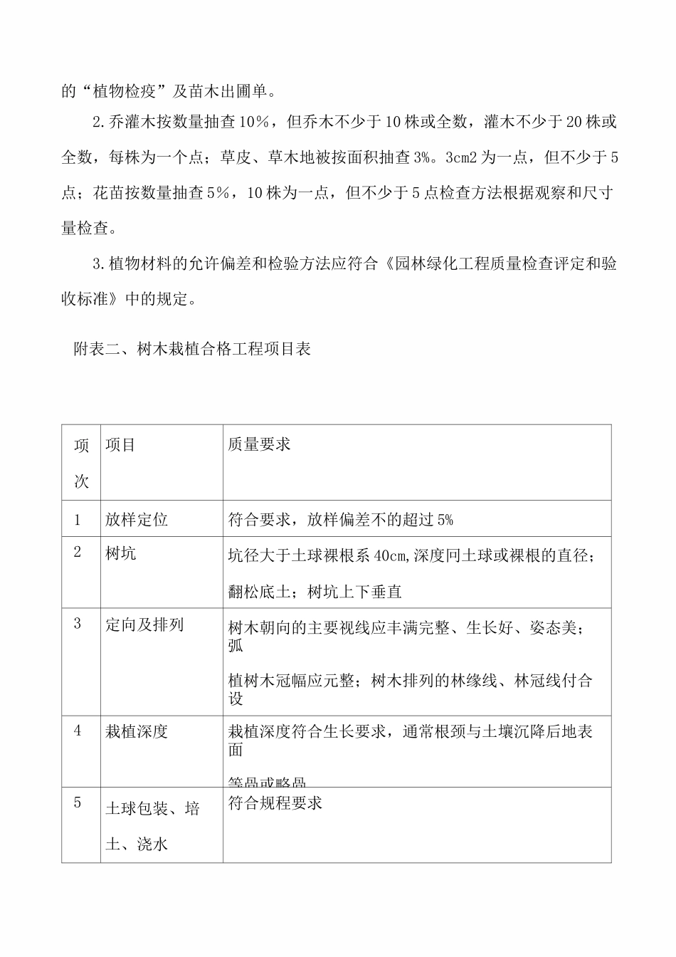绿化景观工程质量目标与质量保证措施_第3页