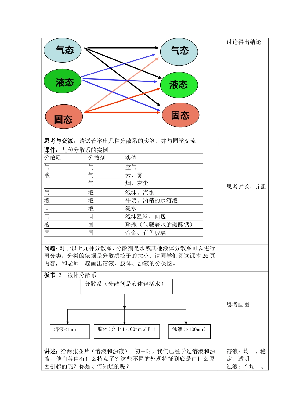 分散系及其分类(第二课时)_第2页