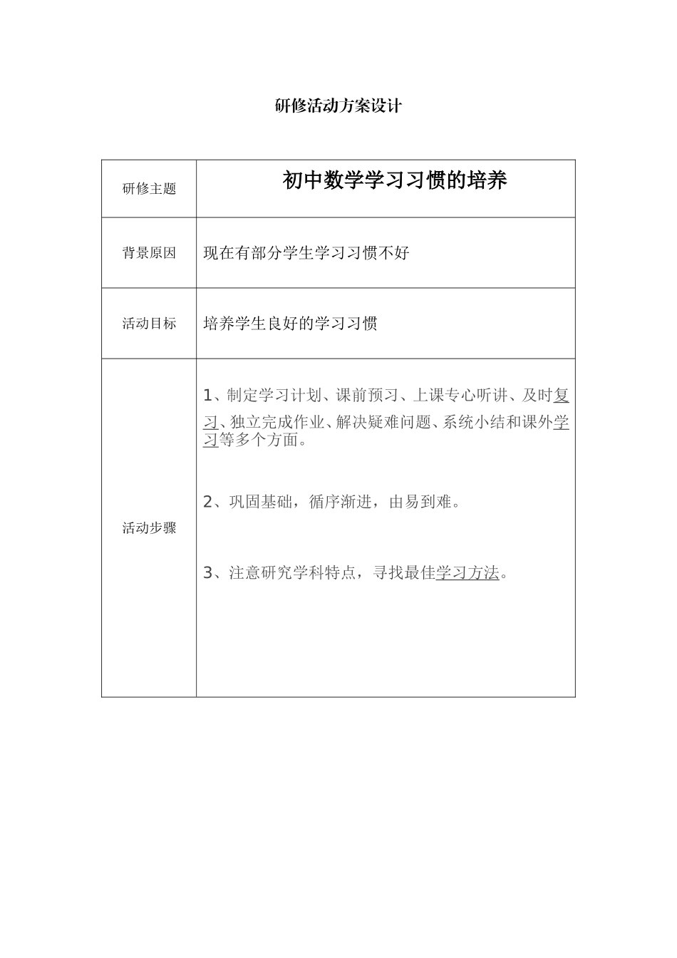 初中数学学习习惯的培养_第1页