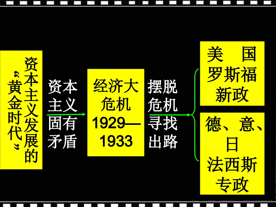 人教版历史九下《法西斯势力的猖獗》课件_第2页