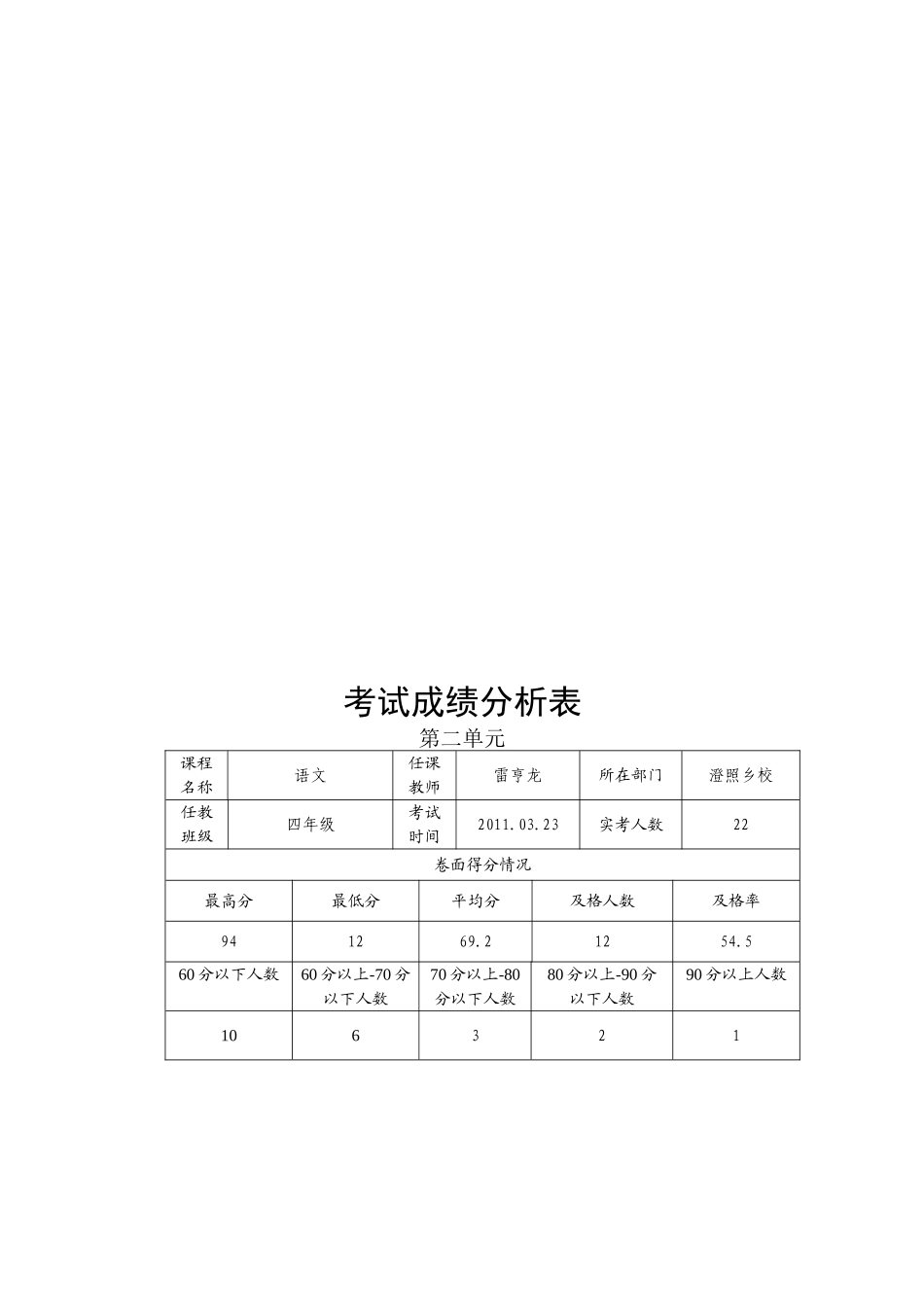 小学考试成绩分析表_第2页