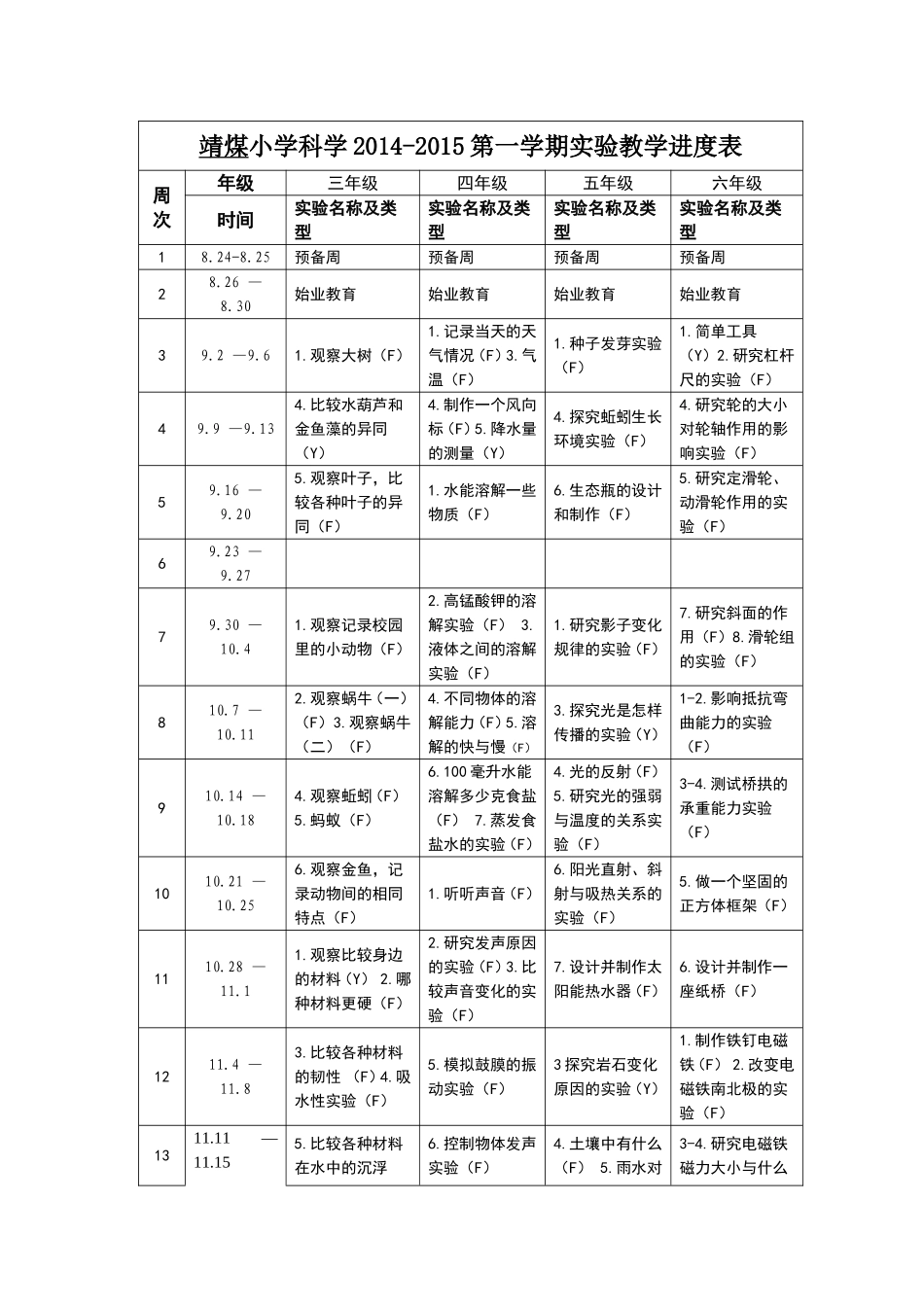 靖煤小学科学实验2014_第1页