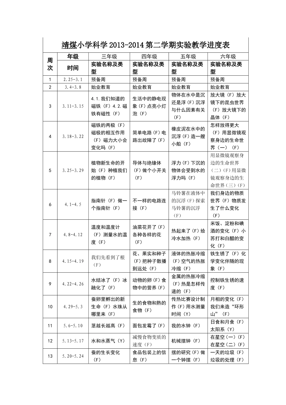 靖煤小学科学实验2014_第3页