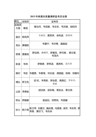 2013年秋期末质量调研监考员安排