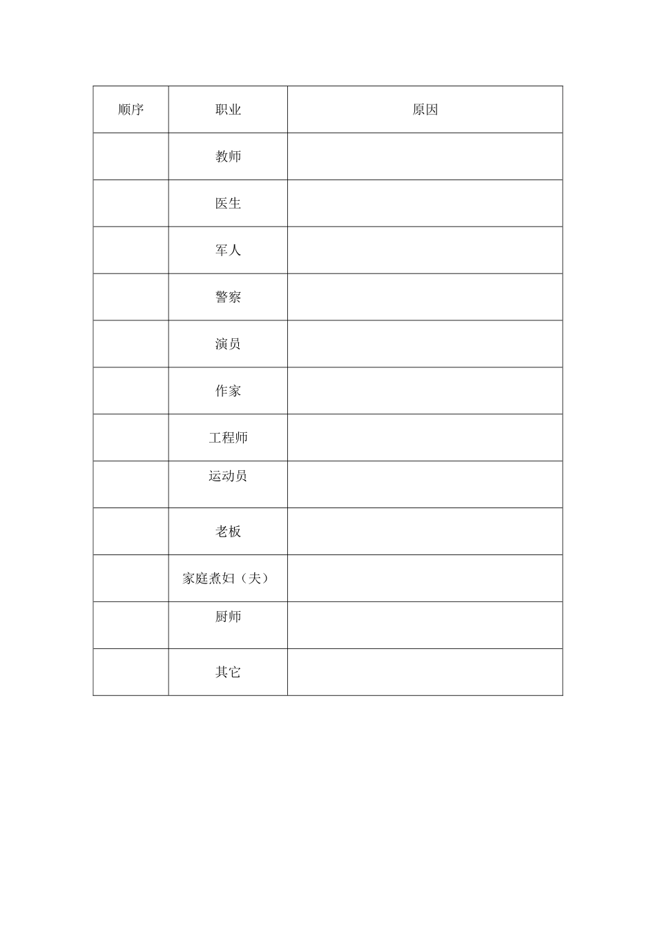 自我定位（学生练习）_第2页