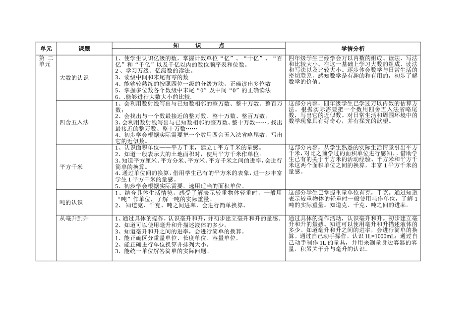 四上第一二单元教材分析_第2页