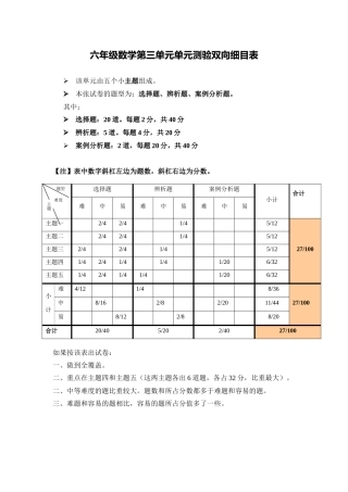 六年级单元测验双向细目表