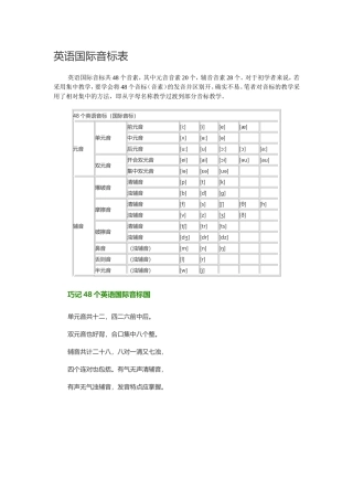 英语国际音标表