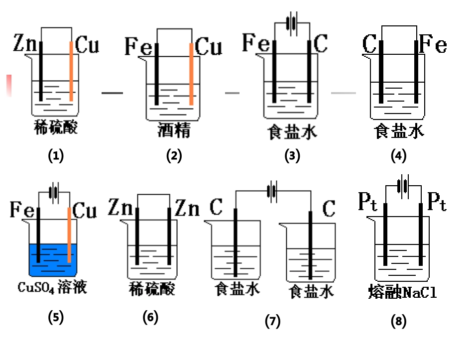 电化学专题复习_第1页