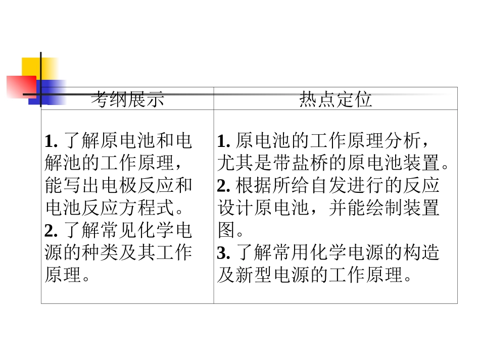 电化学专题复习_第3页