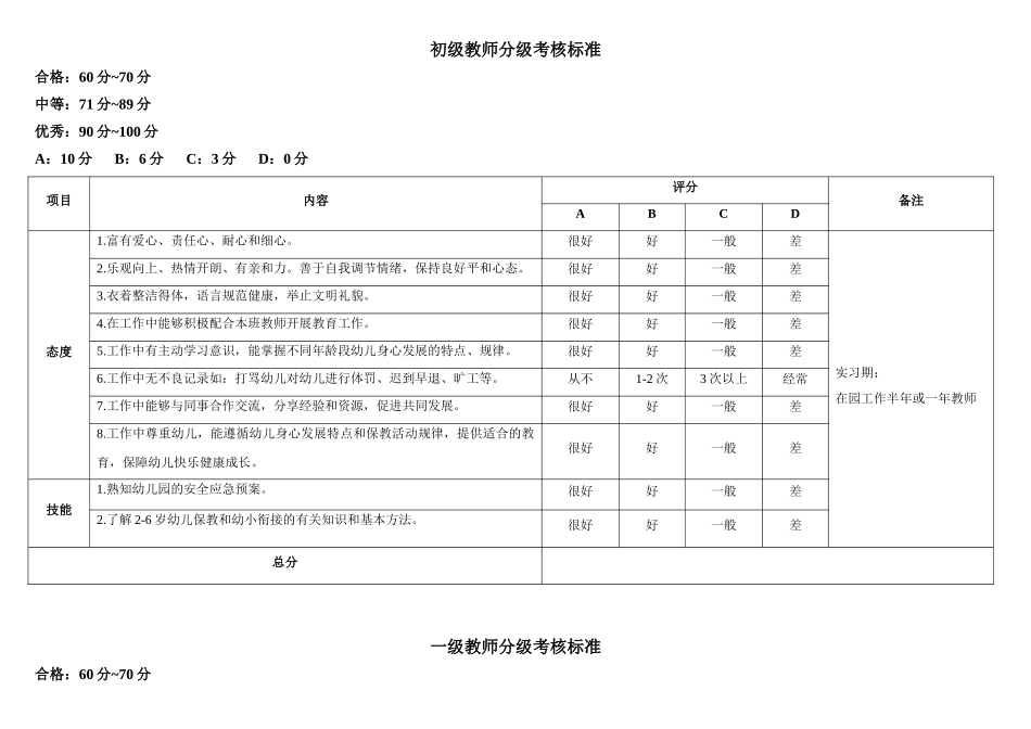 教师分级考核标准_第1页