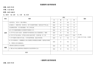 教师分级考核标准
