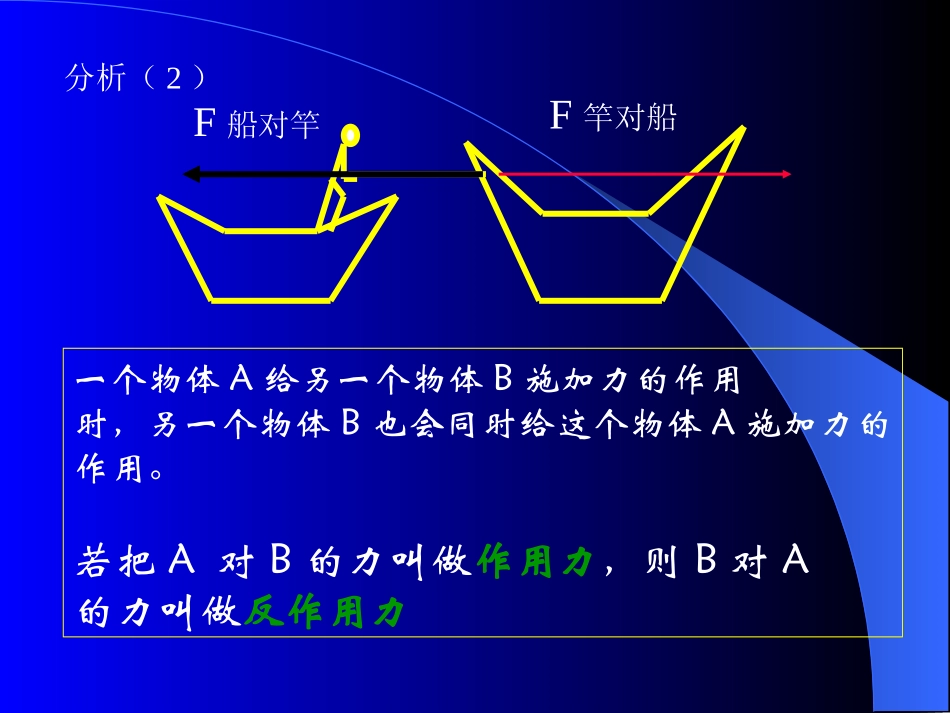 牛顿第三定律课件鲁教版必修_第3页