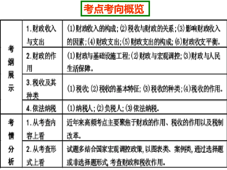 _财政与税收(公开课)_第2页