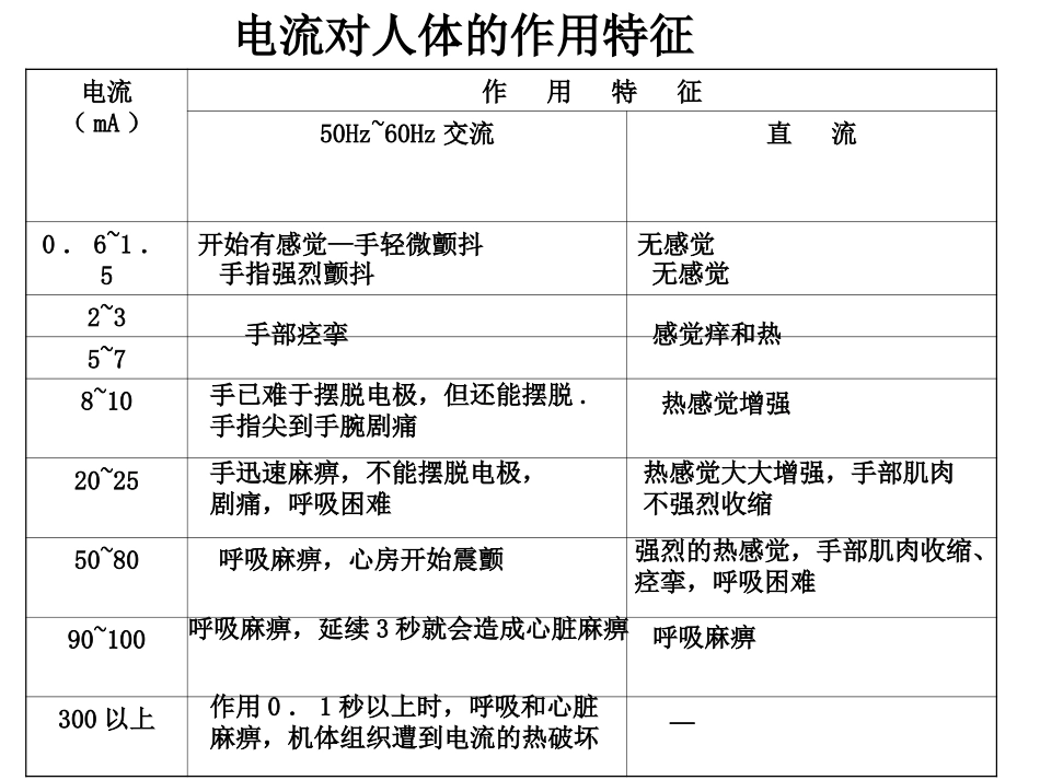 欧姆定律和安全用电3_第3页