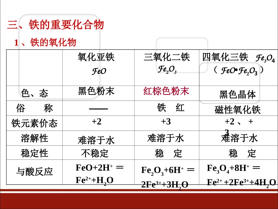 几种重要的金属化合物_第2页