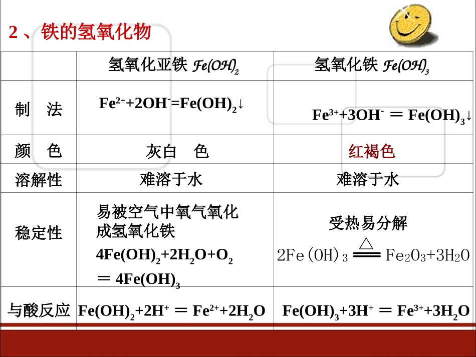 几种重要的金属化合物_第3页