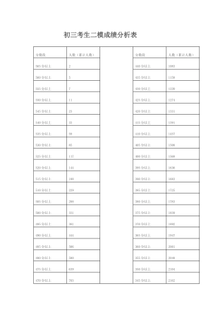 初三成绩分析表