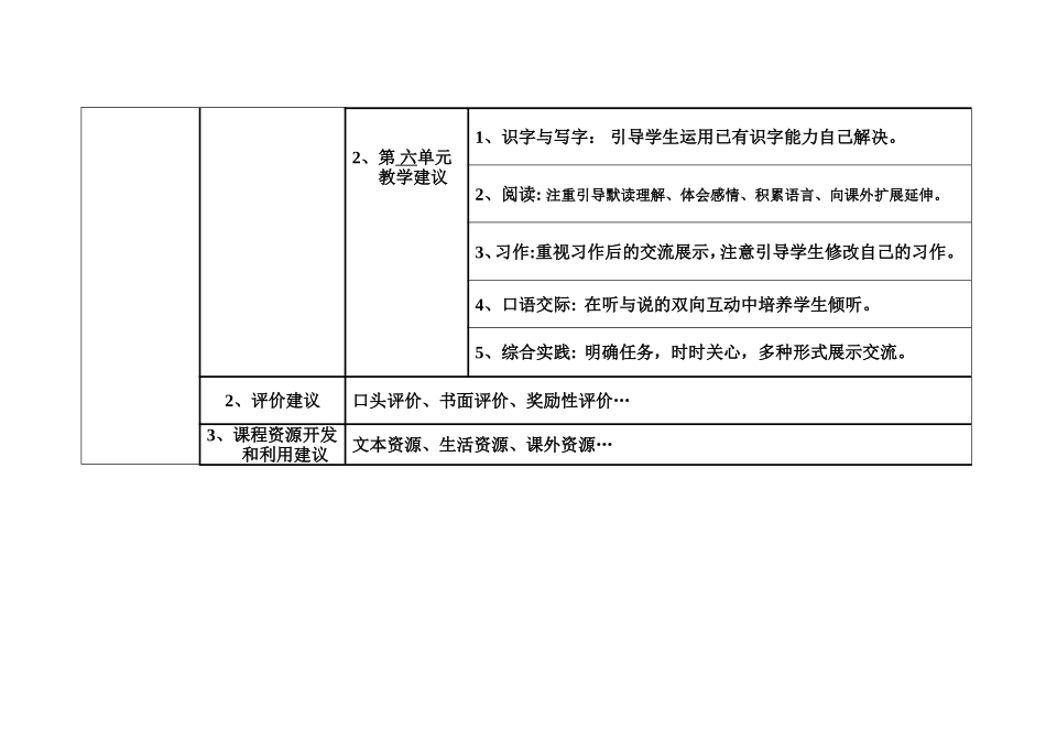 韩琳：说课标说教材_第3页