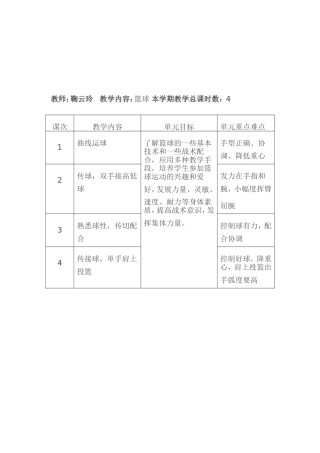 篮球单元知识结构图