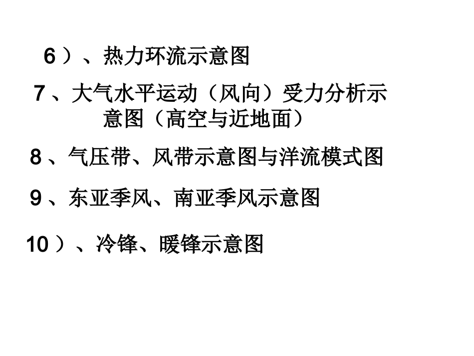 高中地理必绘图作业（理科）_第3页