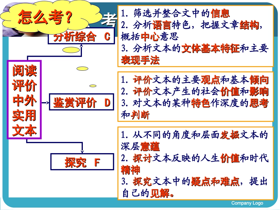 实用类文本阅读2_第3页