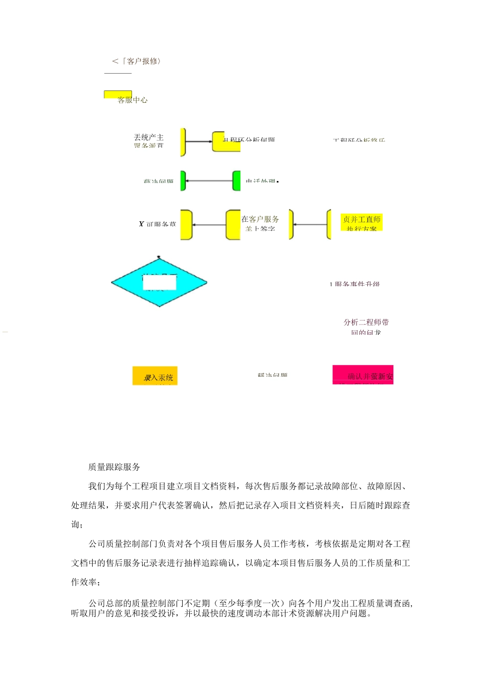 售后服务承诺书(含优惠条件)及维修、培训等计划_第3页