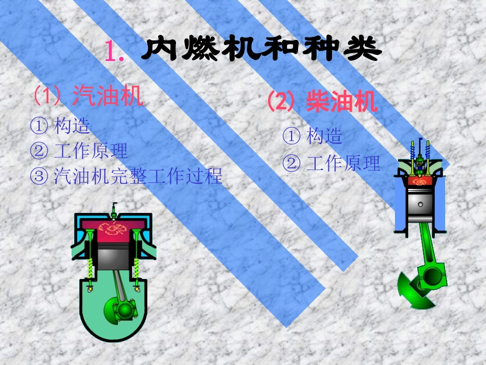 人教版《164热机》全课_第3页