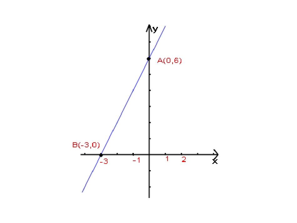 一次函数一次方程一次不等式高恒_第3页