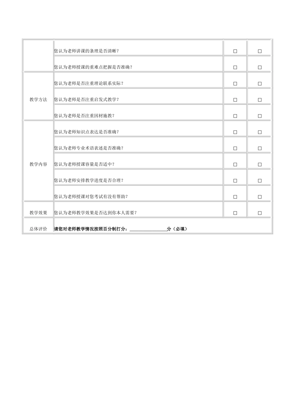 课堂教学问卷调查表(学生用) (2)_第2页