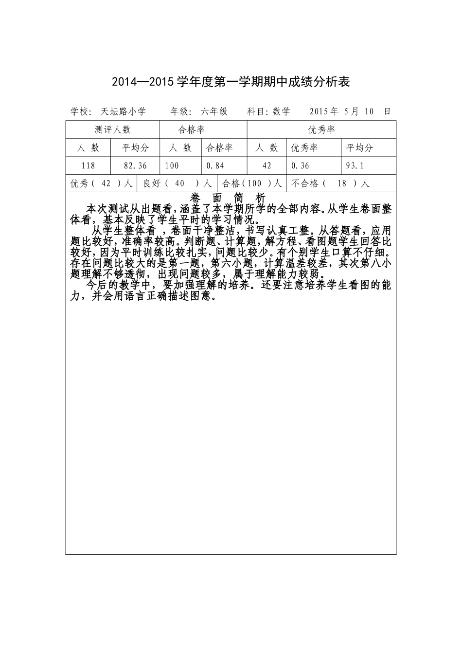 六年级小学成绩分析表_第1页