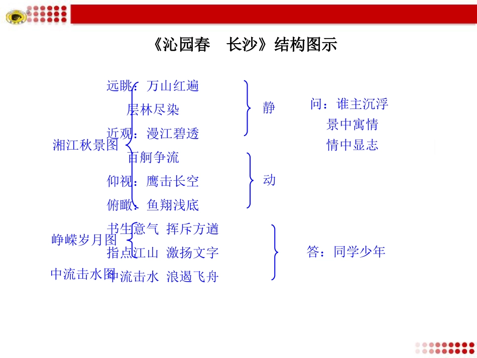 《沁园春长沙》结构图示_第1页