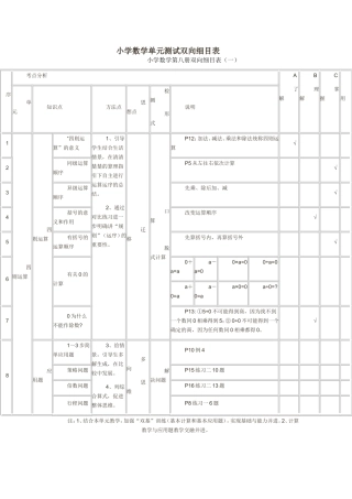 小学数学单元测试双向细目表