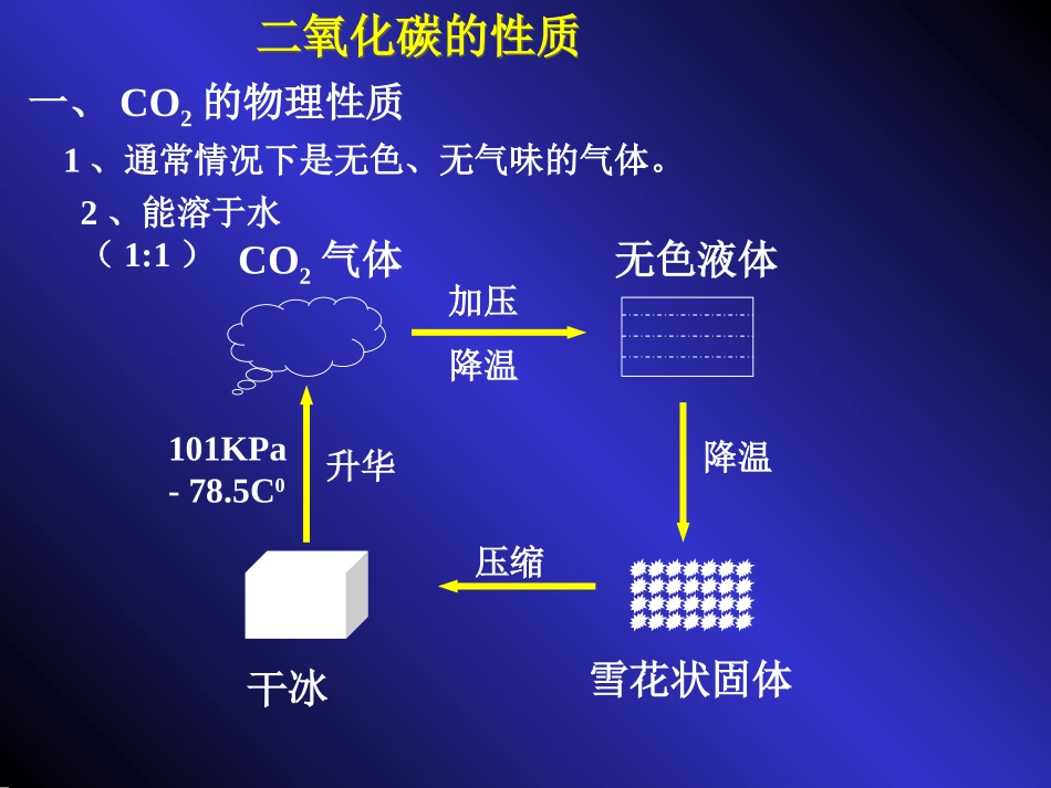 二氧化碳和一氧化碳 (2)_第3页