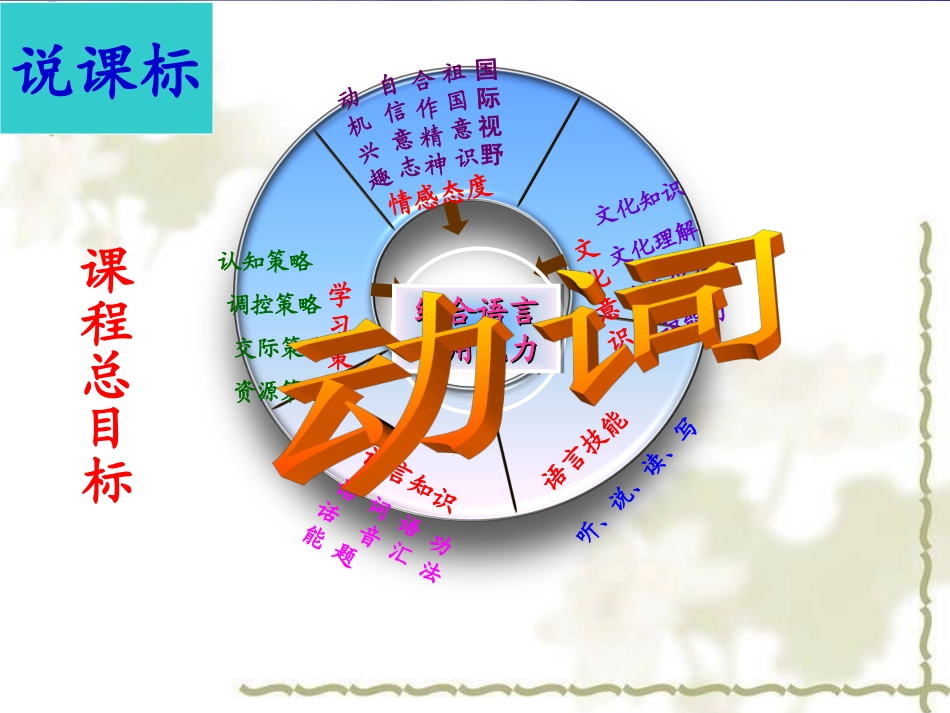 中考专题研说——动词_第2页