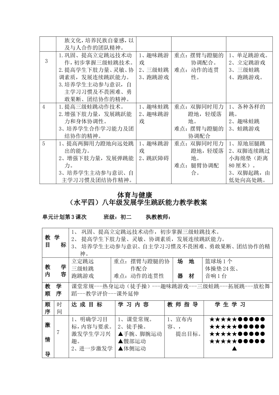 体育与健康课程(水平四）教学设计_第3页