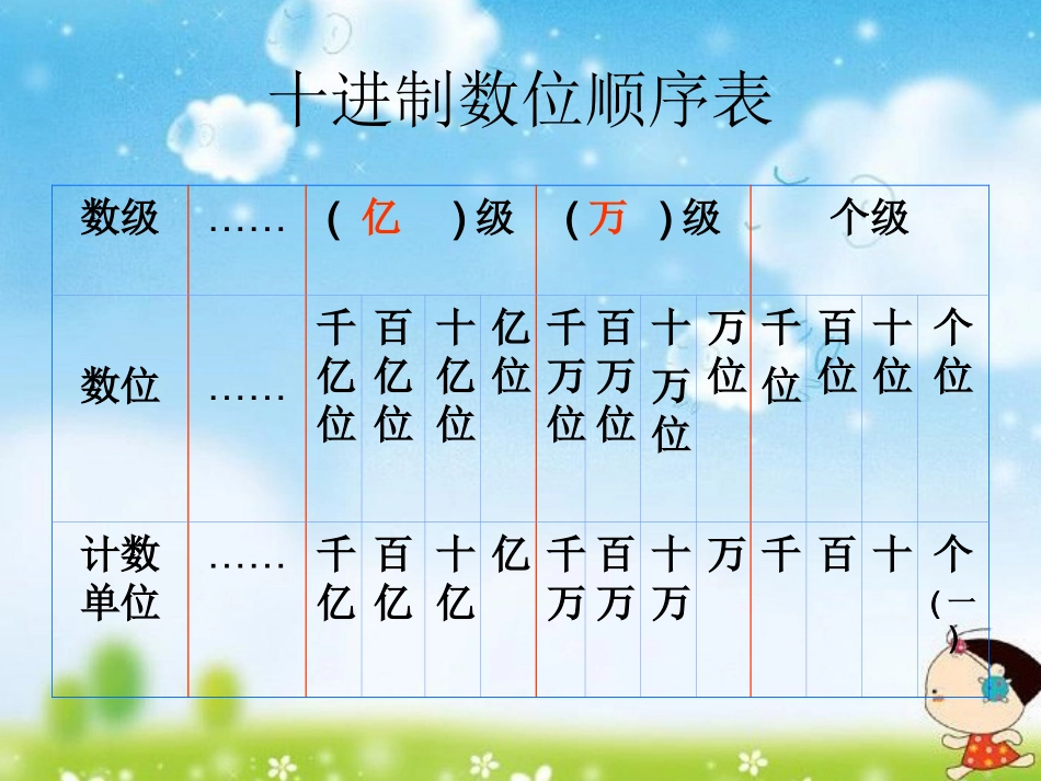 四年级上_大数的写法_第2页