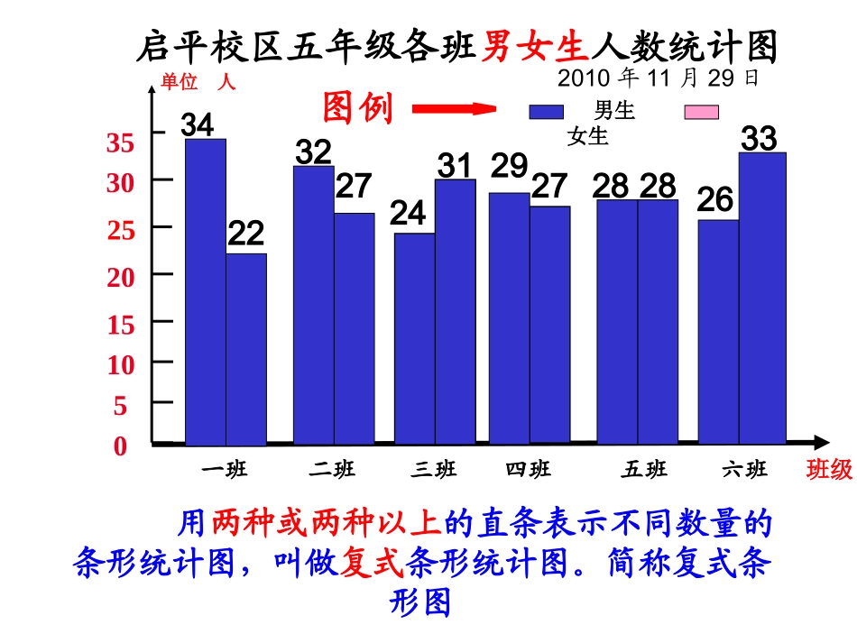 (苏教版)五年级数学上册课件_复式条形统计图_2_第3页