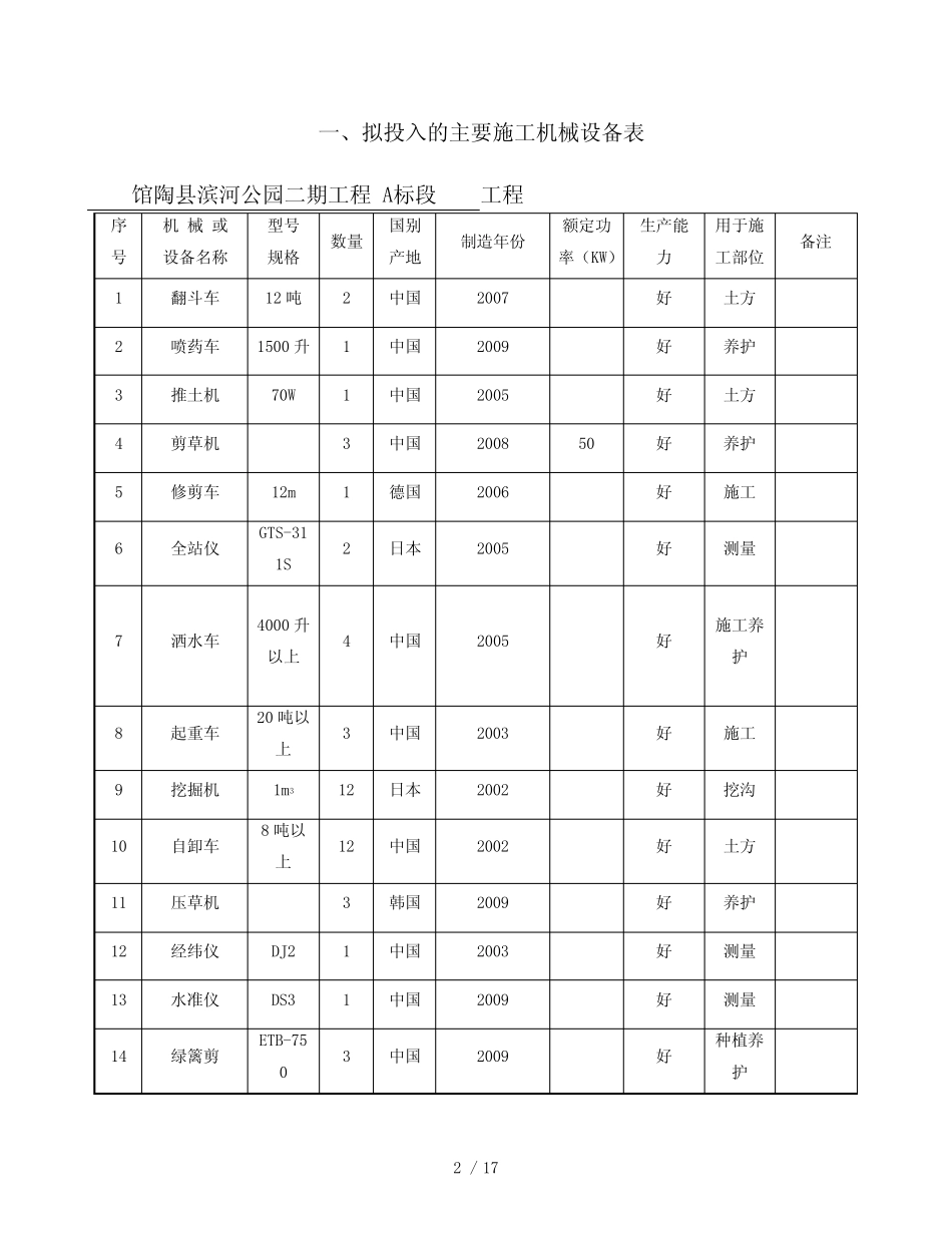 标段招标技术文件-园林_第2页