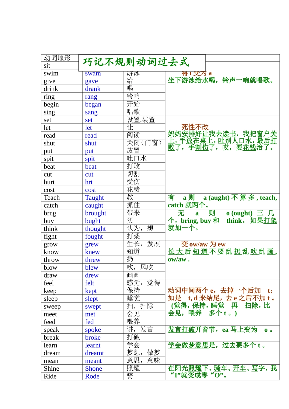 不规则动词表记忆_第1页