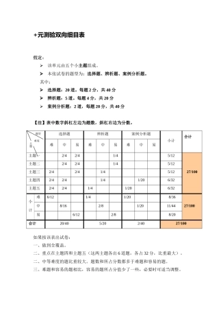 单元测验双向细目表 (8)