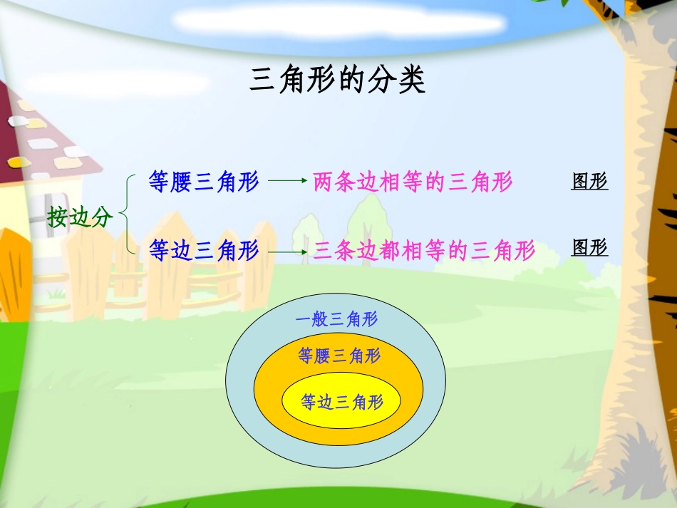三角形的分类 (2)_第3页