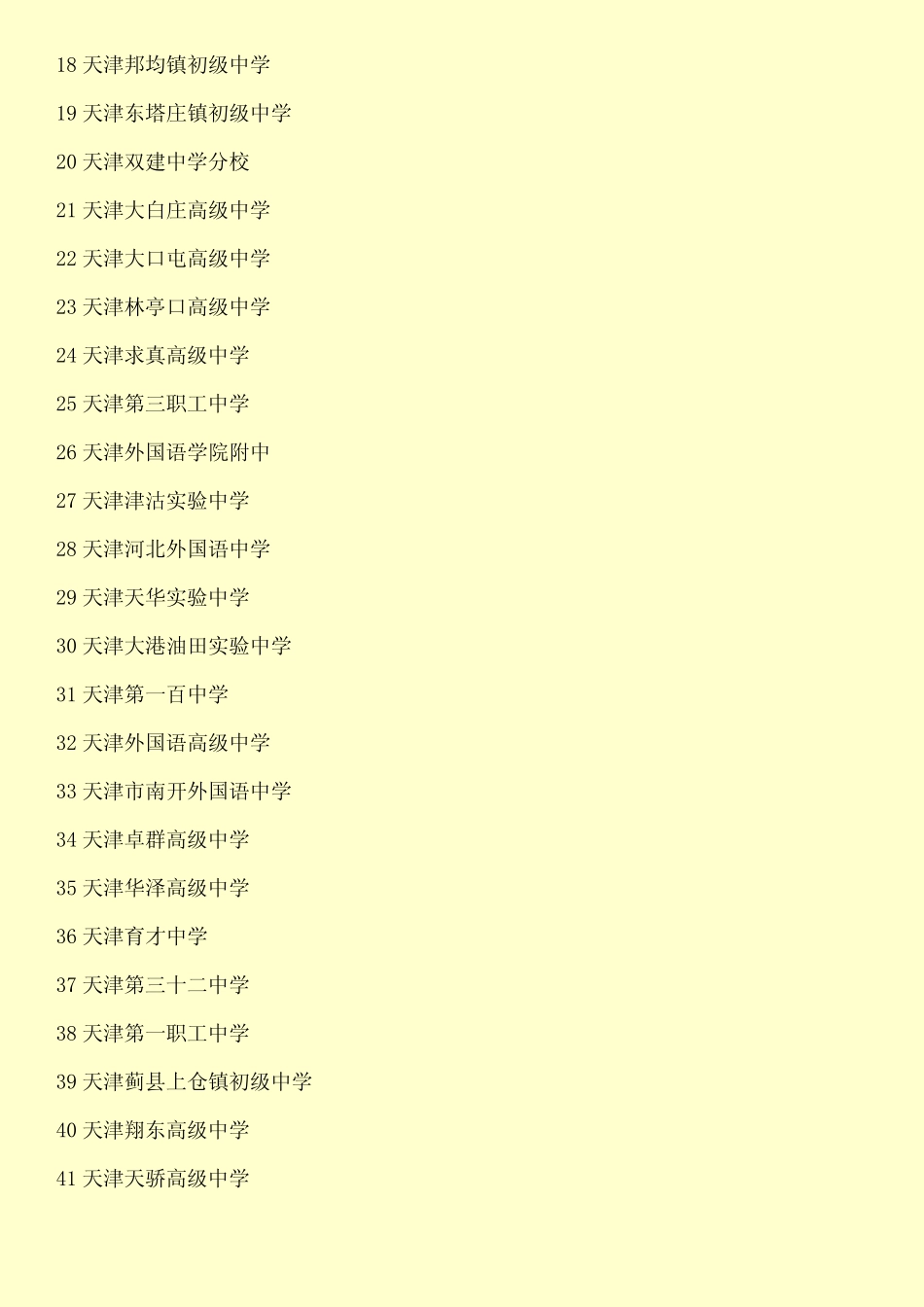 天津初中学校排名,天津重点初中排名详细榜单 _第2页
