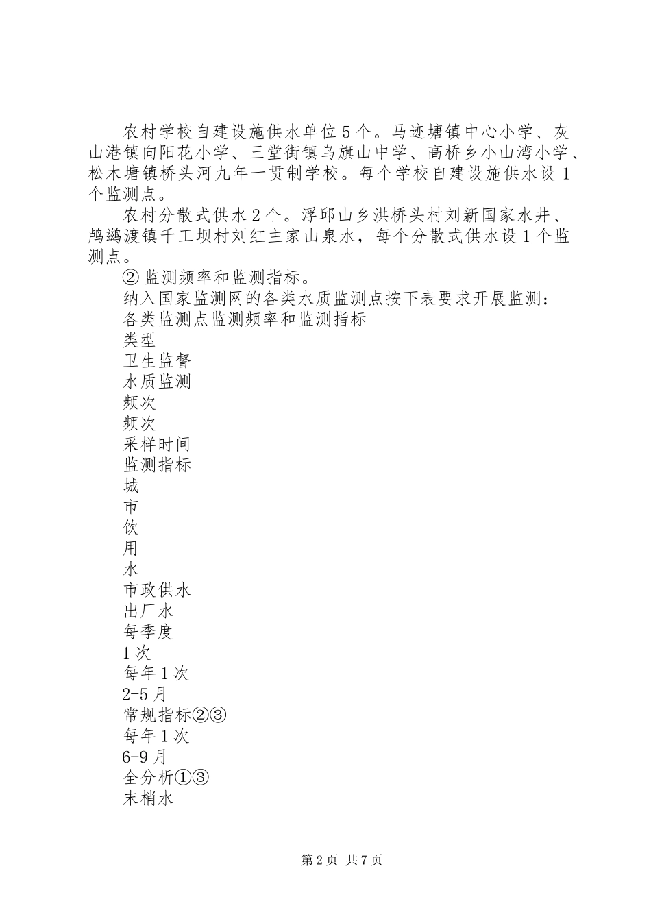 XX年生活饮用水卫生监督监测工作实施方案_第2页